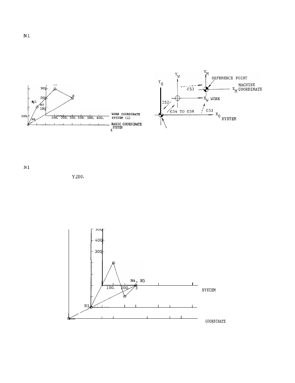 Yaskawa J50M Instructions User Manual | Page 67 / 298