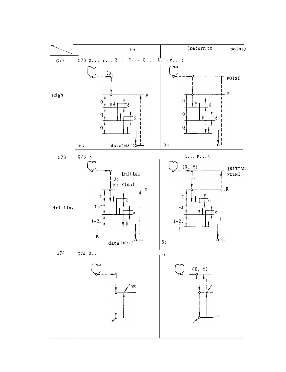 Yaskawa J50M Instructions User Manual | Page 78 / 298