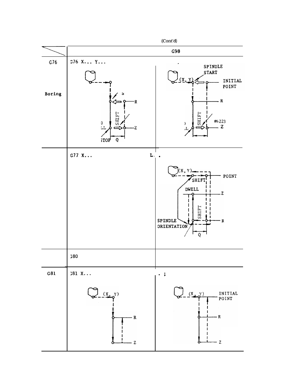 Yaskawa J50M Instructions User Manual | Page 79 / 298