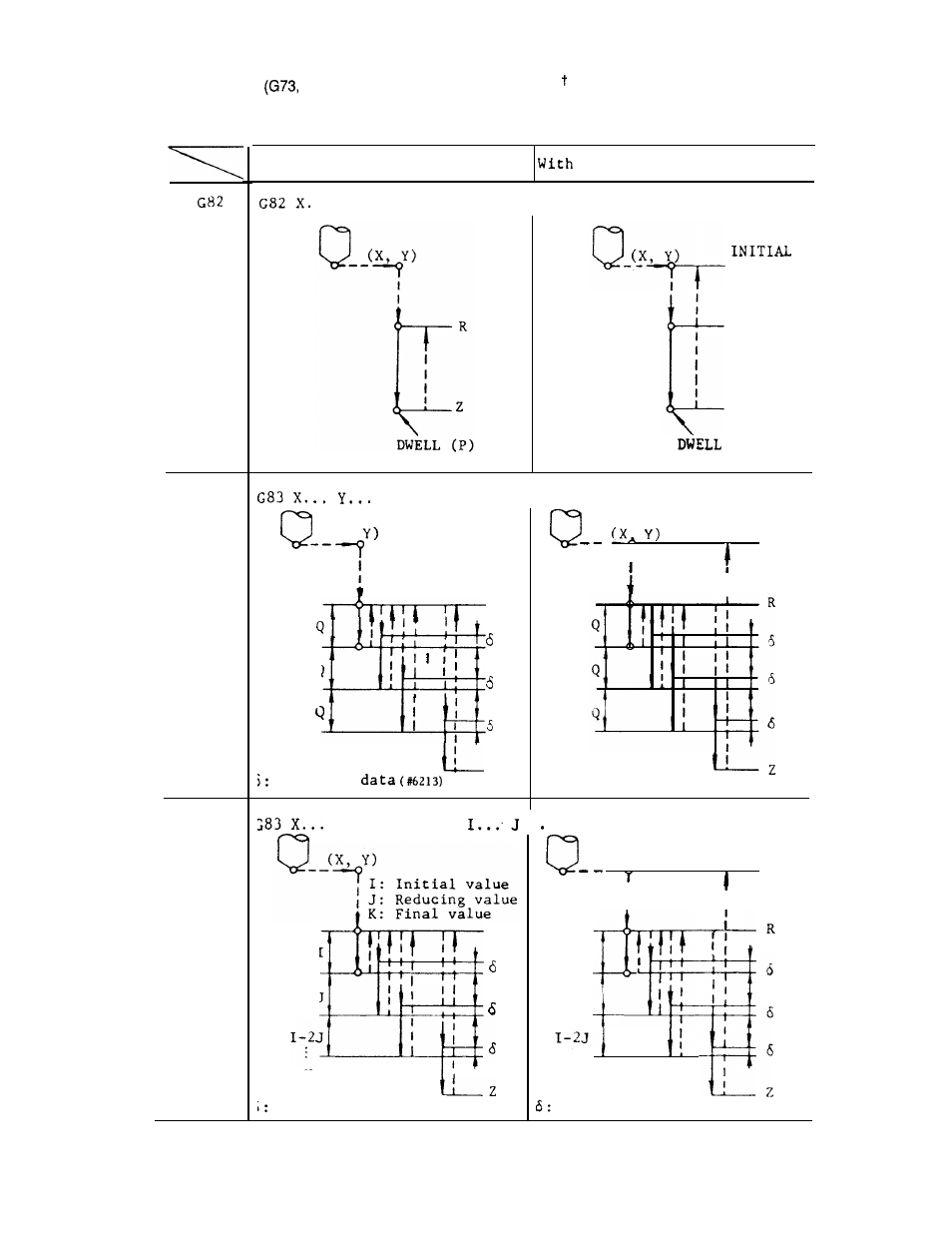 Yaskawa J50M Instructions User Manual | Page 80 / 298