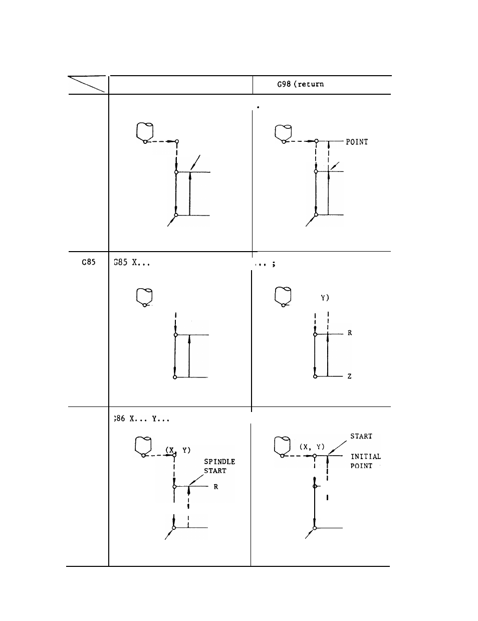 Yaskawa J50M Instructions User Manual | Page 81 / 298