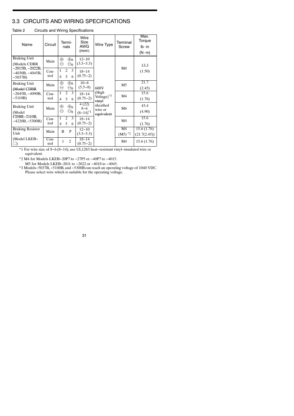 3 circuits and wiring specifications | Yaskawa VARISPEED-600 SERIES INVERTER User Manual | Page 30 / 54
