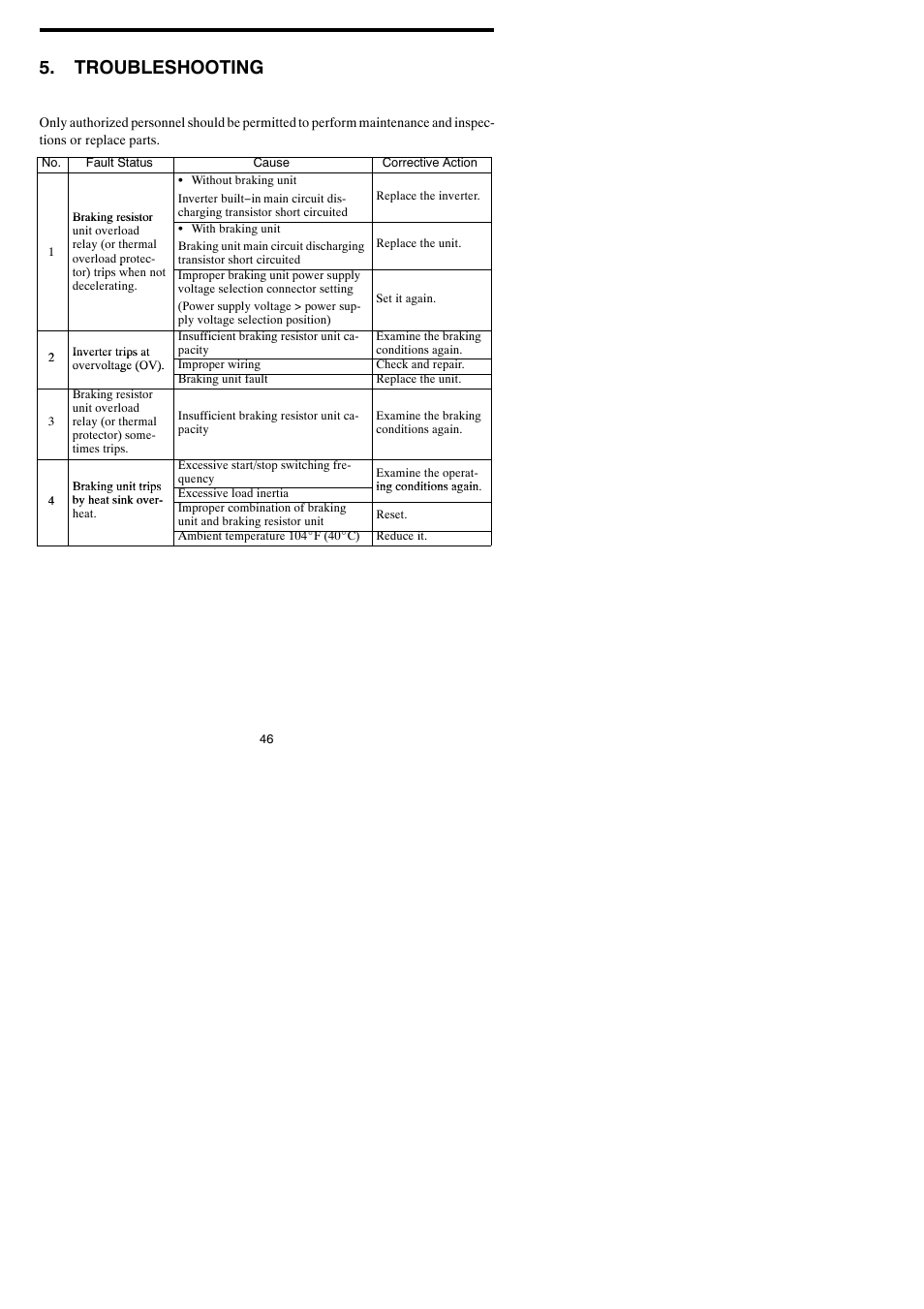 Troubleshooting | Yaskawa VARISPEED-600 SERIES INVERTER User Manual | Page 45 / 54
