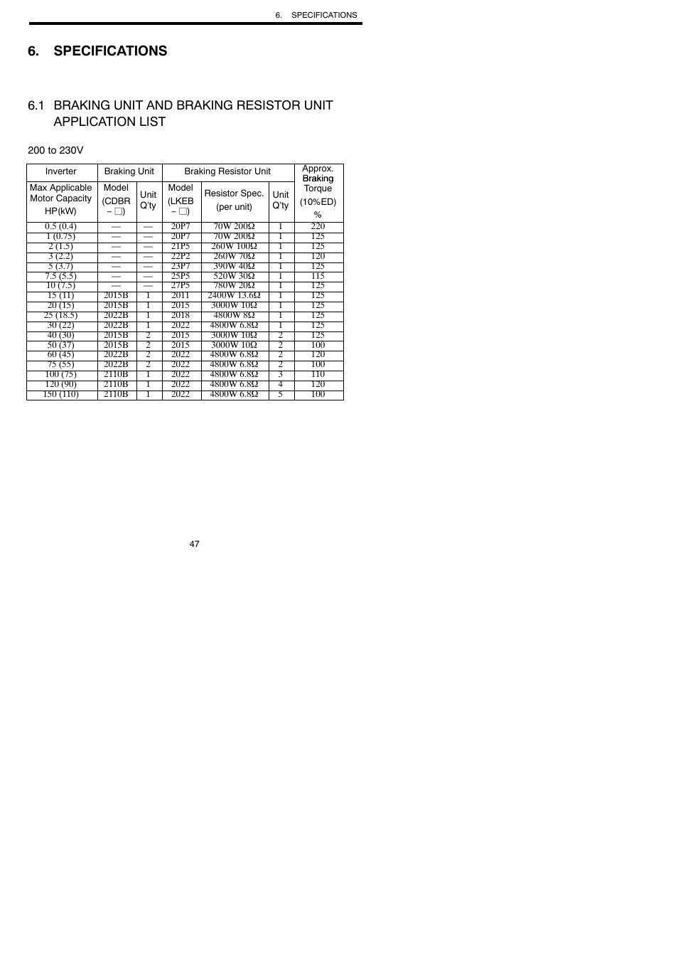 Specifications | Yaskawa VARISPEED-600 SERIES INVERTER User Manual | Page 46 / 54