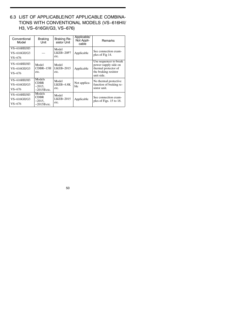 Yaskawa VARISPEED-600 SERIES INVERTER User Manual | Page 49 / 54