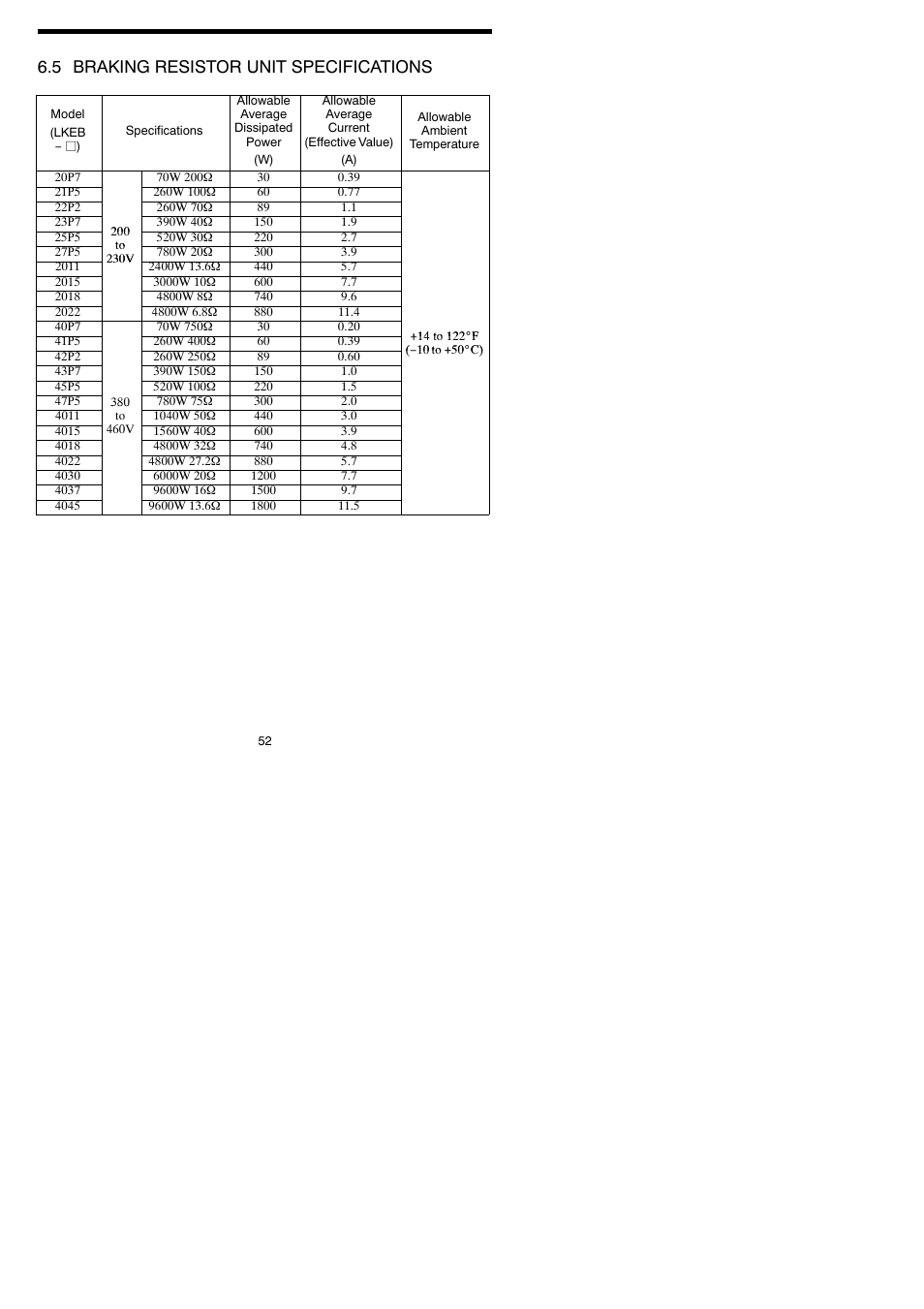 5 braking resistor unit specifications | Yaskawa VARISPEED-600 SERIES INVERTER User Manual | Page 51 / 54