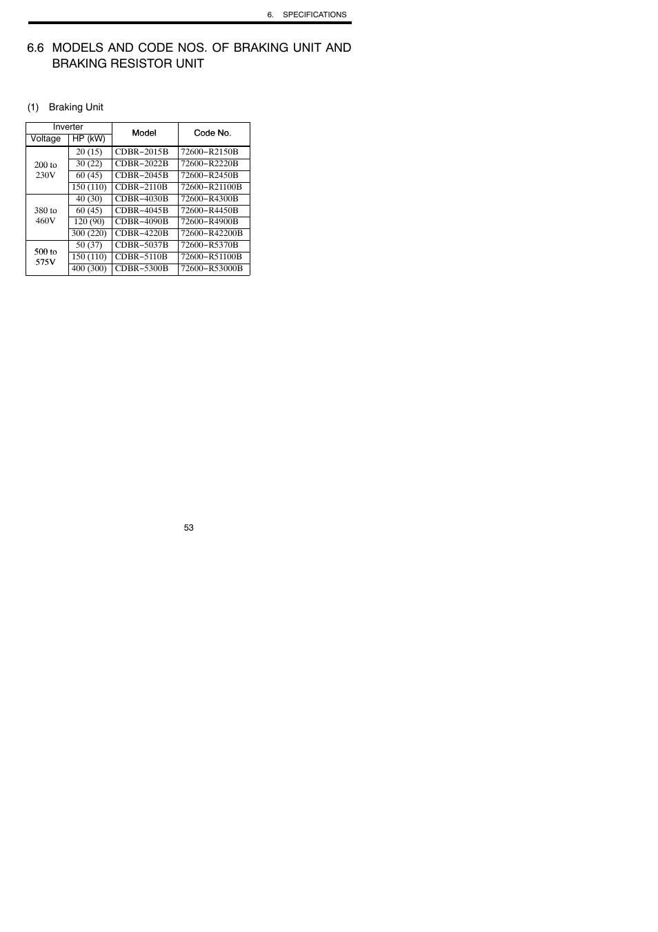 Yaskawa VARISPEED-600 SERIES INVERTER User Manual | Page 52 / 54