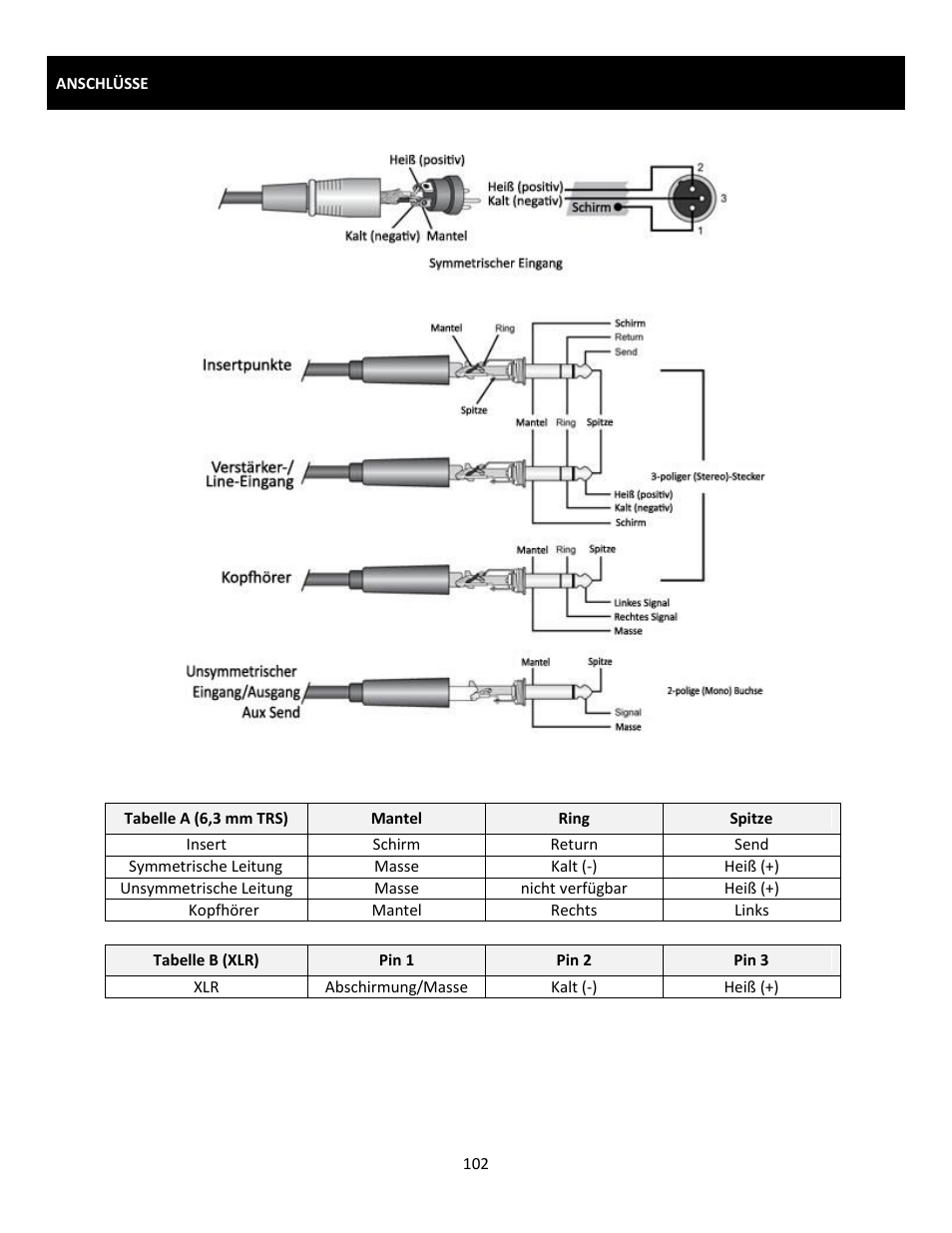 Cerwin-Vega Professional Audio Mixer CVM-1224FXUSB User Manual | Page 102 / 116