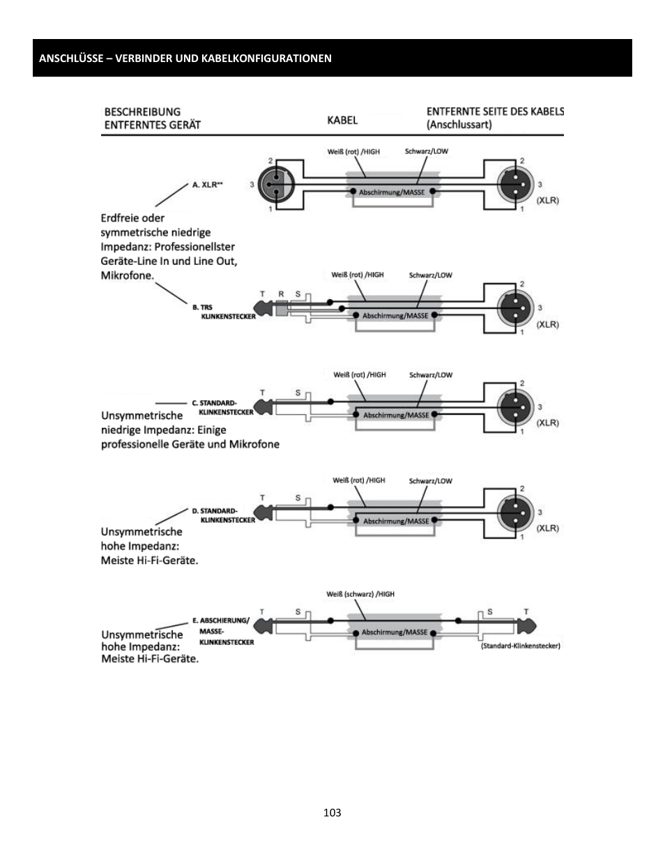 Cerwin-Vega Professional Audio Mixer CVM-1224FXUSB User Manual | Page 103 / 116