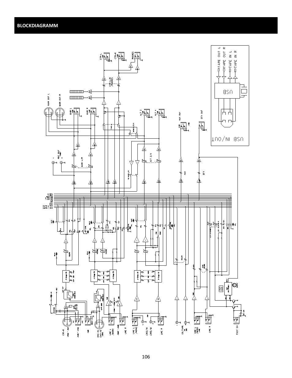 Cerwin-Vega Professional Audio Mixer CVM-1224FXUSB User Manual | Page 106 / 116
