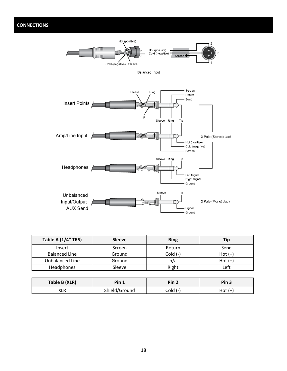 Cerwin-Vega Professional Audio Mixer CVM-1224FXUSB User Manual | Page 18 / 116