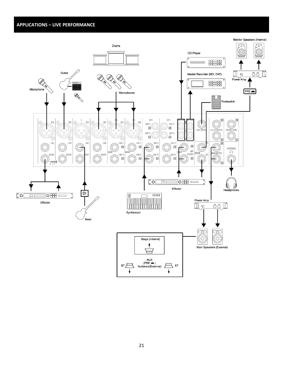 Cerwin-Vega Professional Audio Mixer CVM-1224FXUSB User Manual | Page 21 / 116