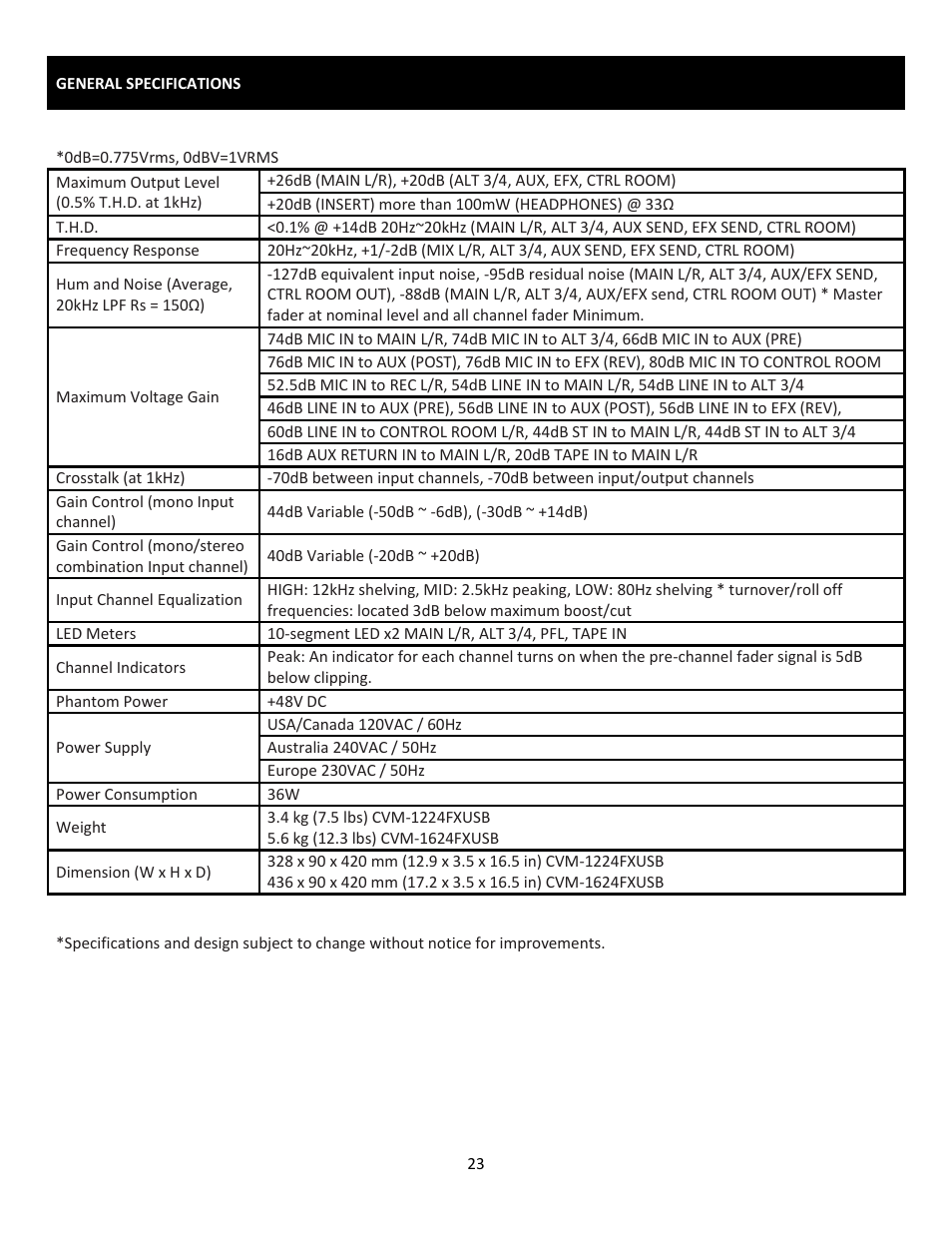 Cerwin-Vega Professional Audio Mixer CVM-1224FXUSB User Manual | Page 23 / 116