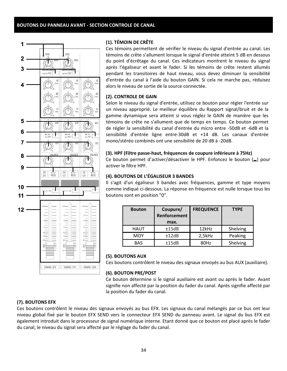 Cerwin-Vega Professional Audio Mixer CVM-1224FXUSB User Manual | Page 34 / 116