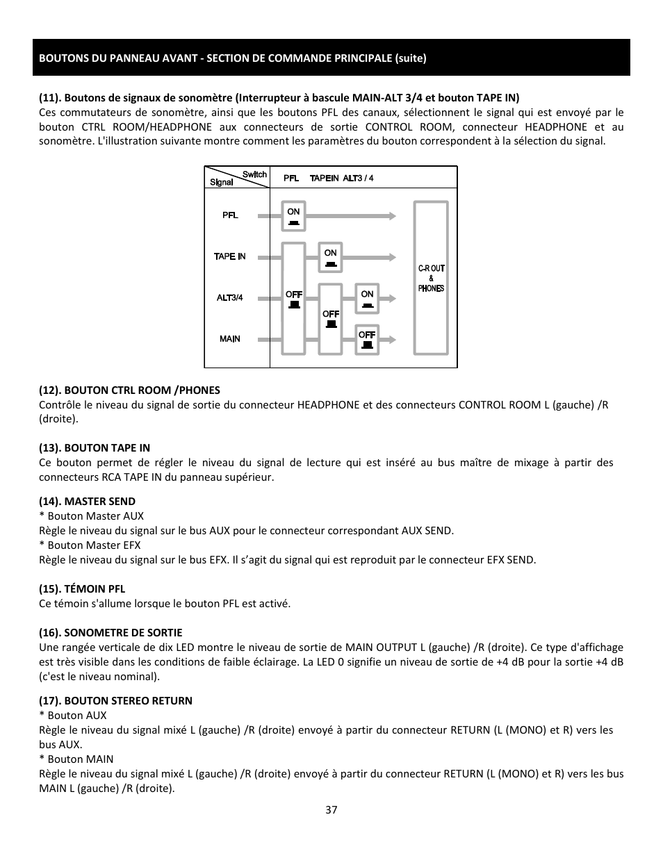 Cerwin-Vega Professional Audio Mixer CVM-1224FXUSB User Manual | Page 37 / 116