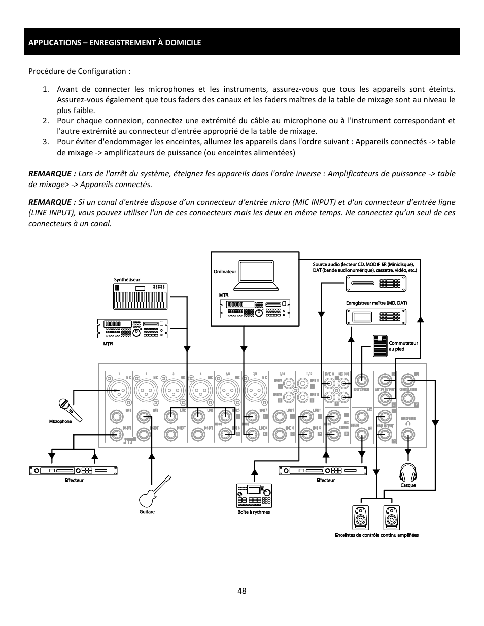 Cerwin-Vega Professional Audio Mixer CVM-1224FXUSB User Manual | Page 48 / 116