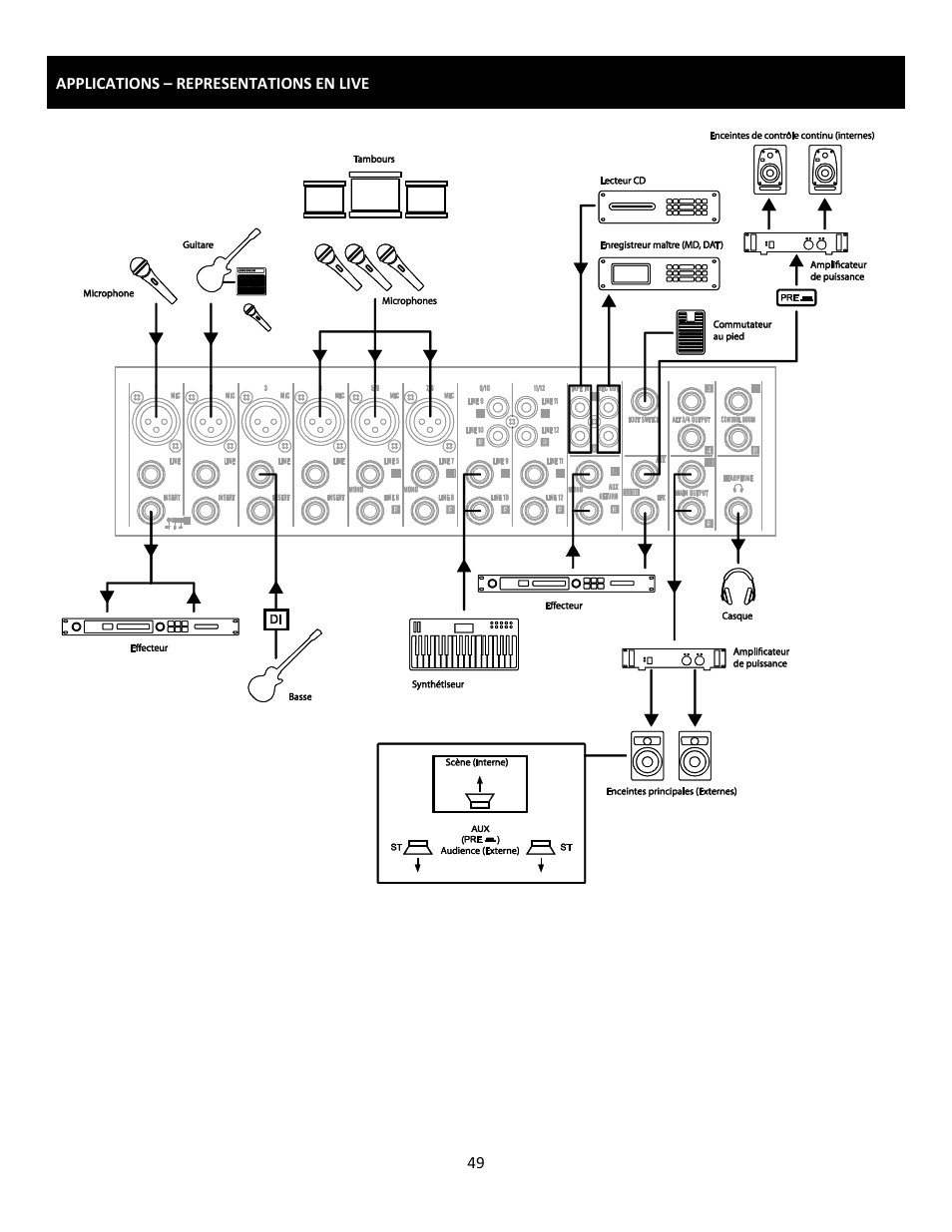 Cerwin-Vega Professional Audio Mixer CVM-1224FXUSB User Manual | Page 49 / 116