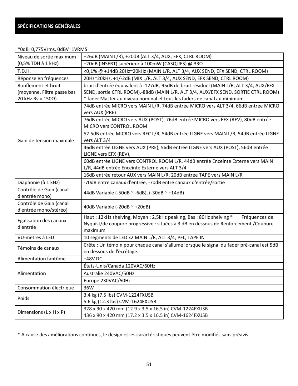 Cerwin-Vega Professional Audio Mixer CVM-1224FXUSB User Manual | Page 51 / 116