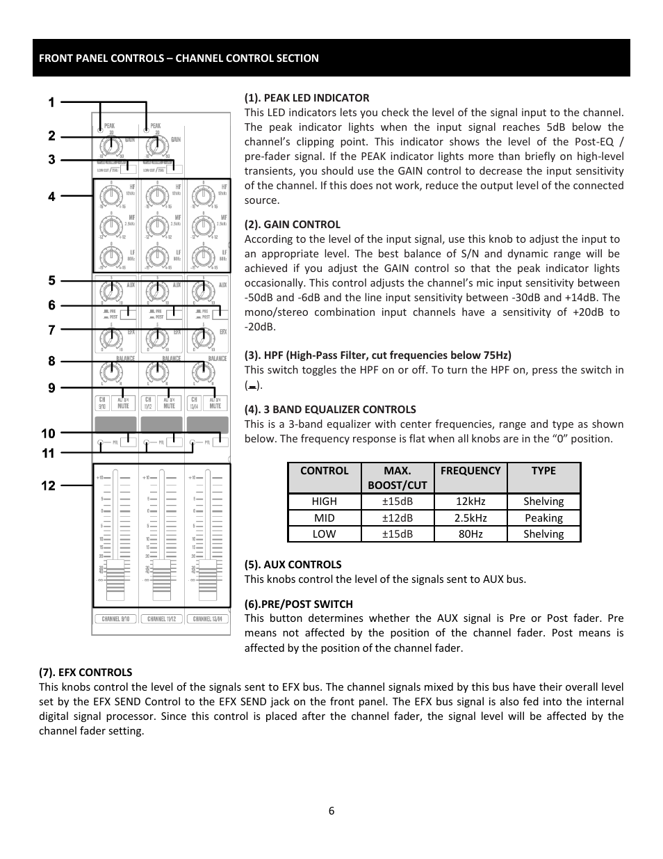 Cerwin-Vega Professional Audio Mixer CVM-1224FXUSB User Manual | Page 6 / 116