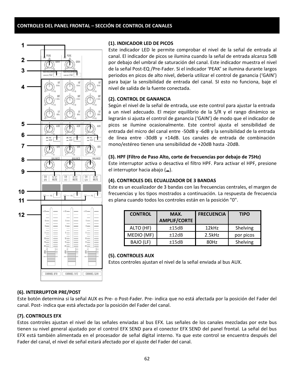 Cerwin-Vega Professional Audio Mixer CVM-1224FXUSB User Manual | Page 62 / 116