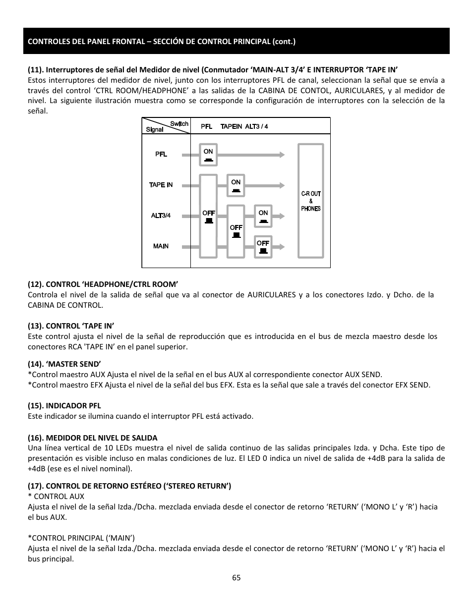 Cerwin-Vega Professional Audio Mixer CVM-1224FXUSB User Manual | Page 65 / 116