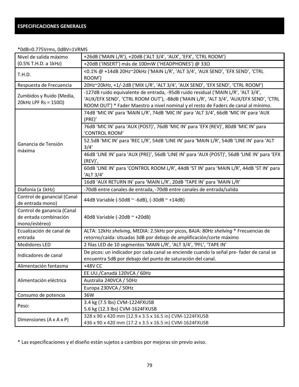 Cerwin-Vega Professional Audio Mixer CVM-1224FXUSB User Manual | Page 79 / 116