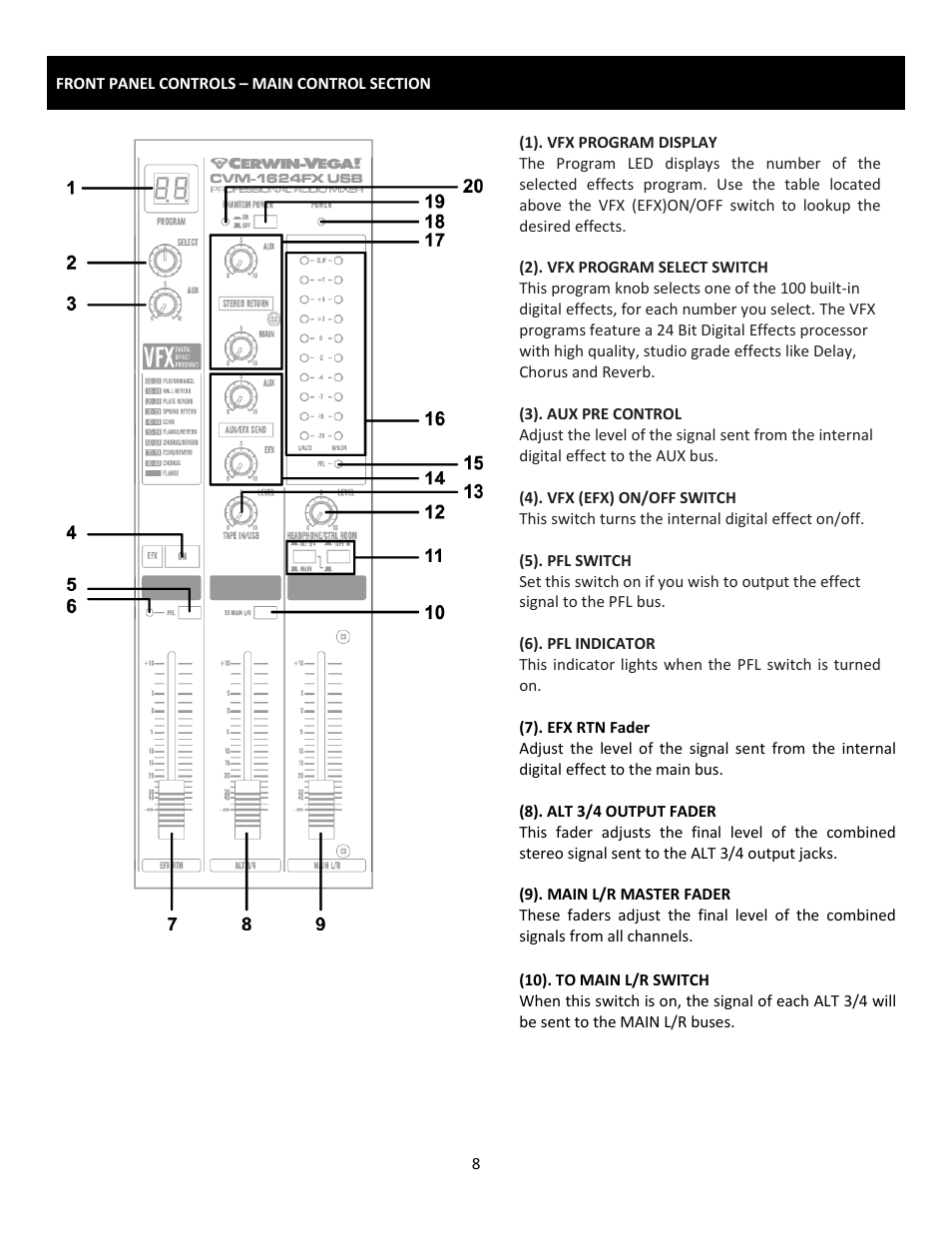 Cerwin-Vega Professional Audio Mixer CVM-1224FXUSB User Manual | Page 8 / 116