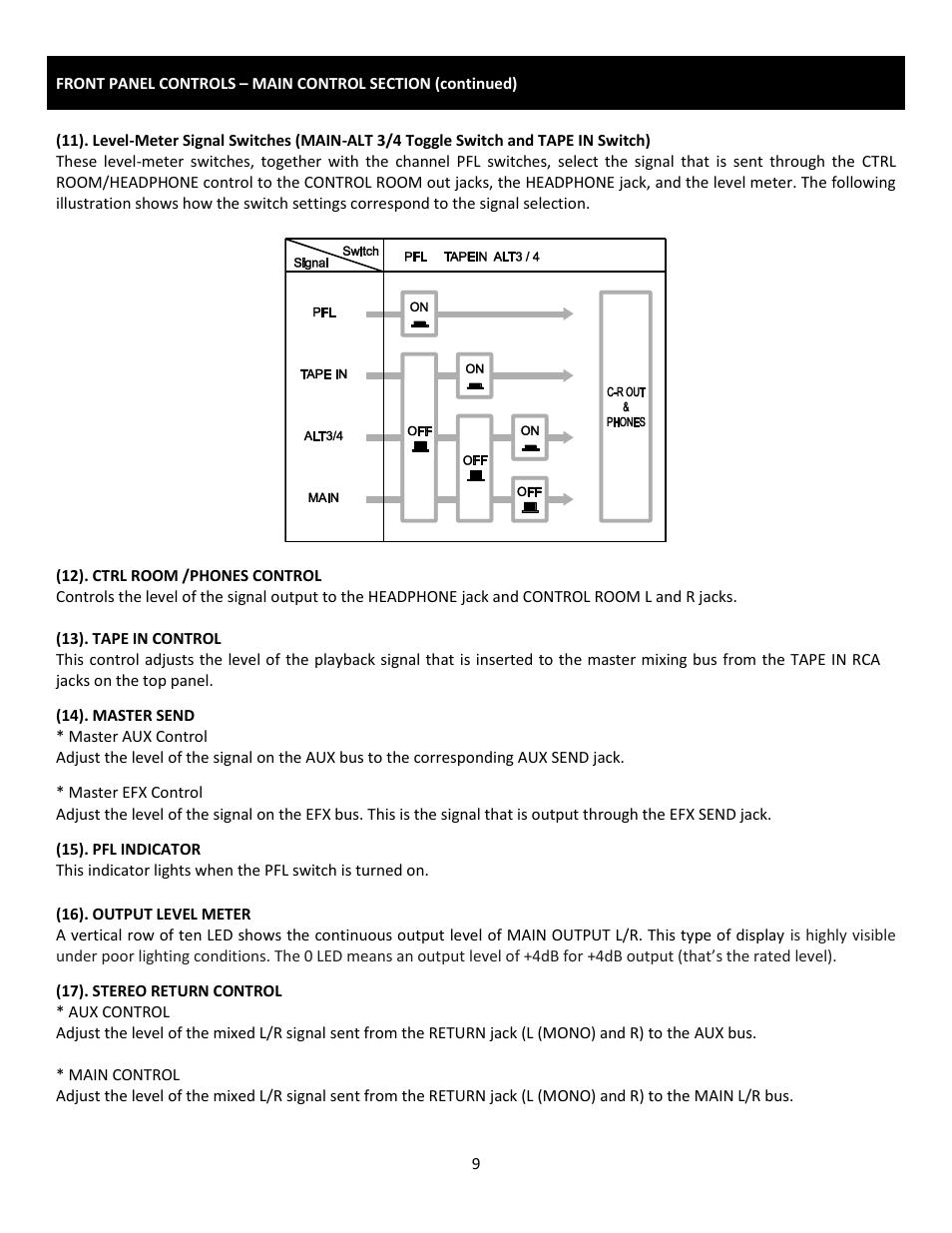 Cerwin-Vega Professional Audio Mixer CVM-1224FXUSB User Manual | Page 9 / 116