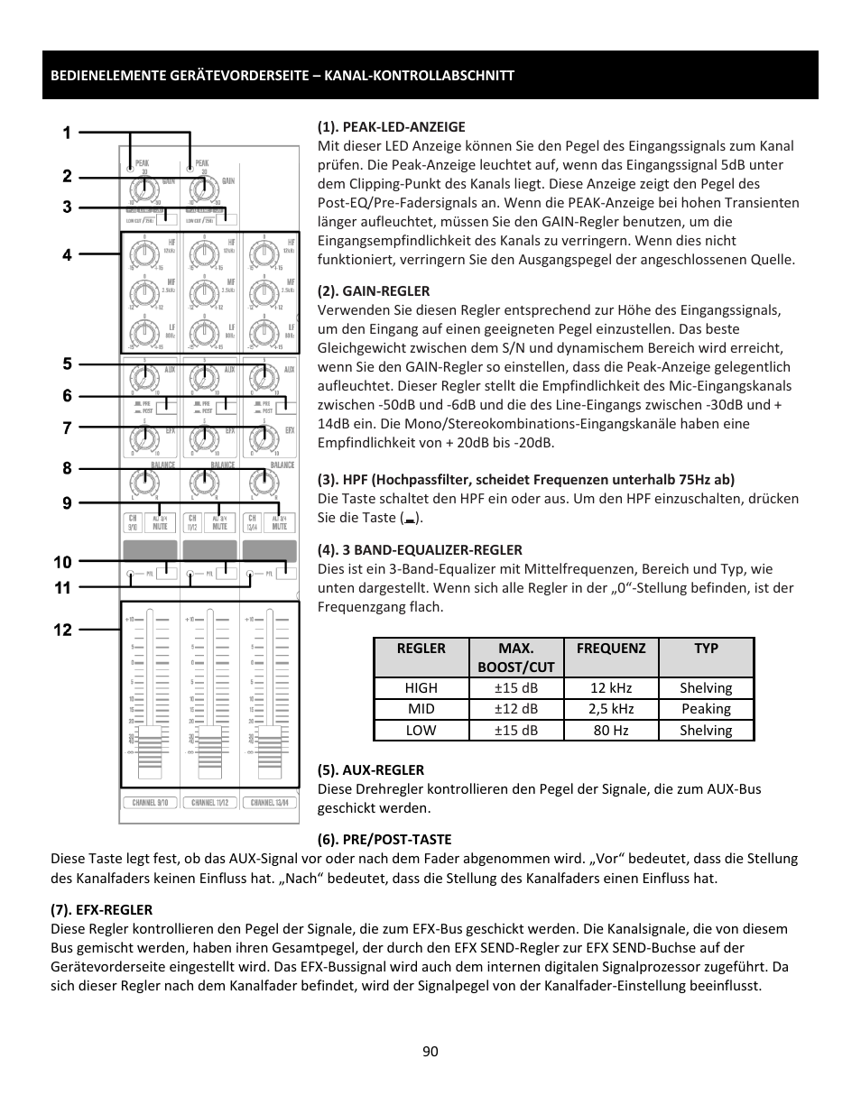 Cerwin-Vega Professional Audio Mixer CVM-1224FXUSB User Manual | Page 90 / 116