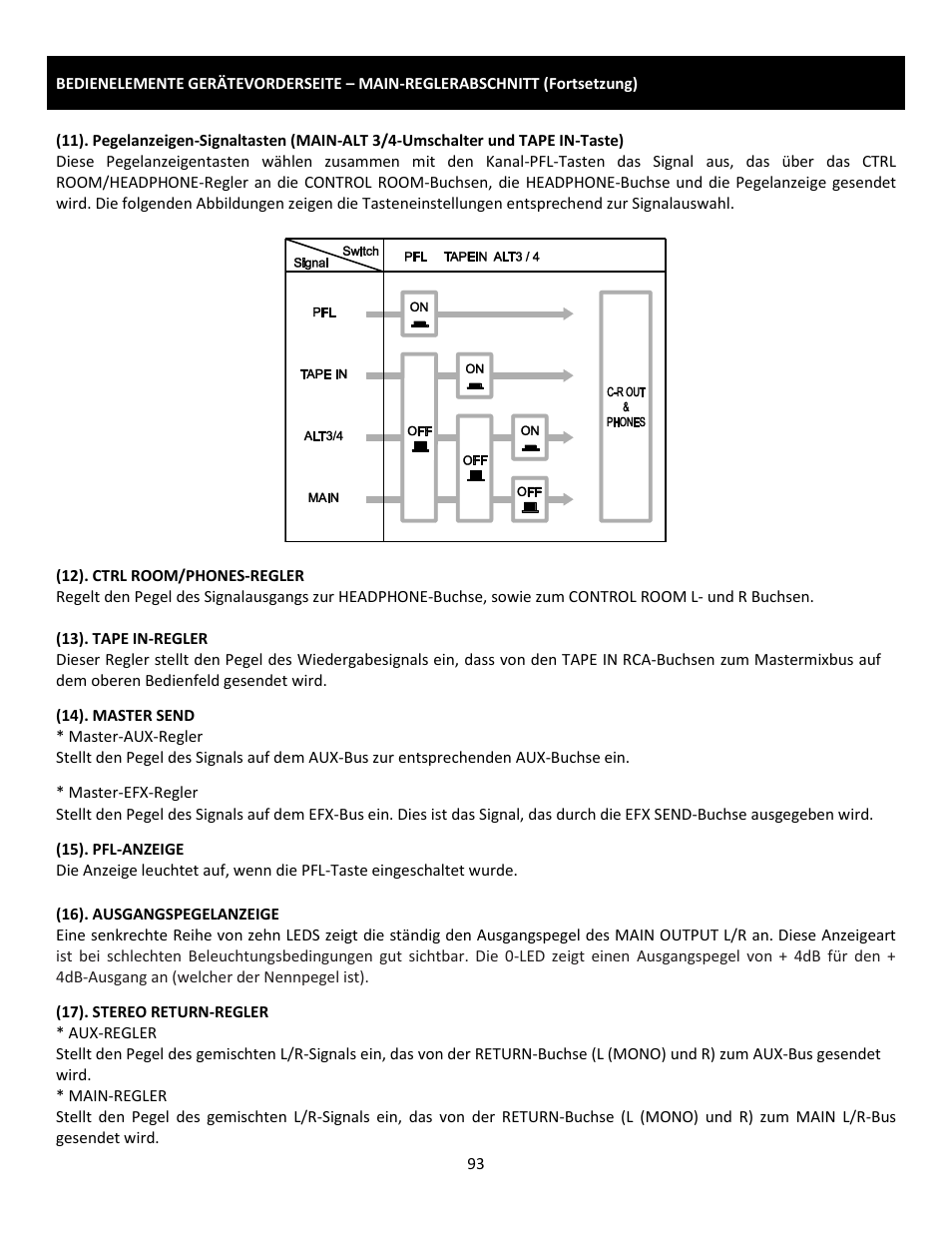 Cerwin-Vega Professional Audio Mixer CVM-1224FXUSB User Manual | Page 93 / 116