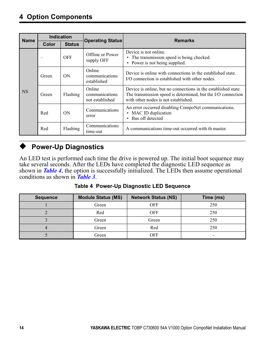 Power-up diagnostics, 4 option components | Yaskawa AC Drive V1000-Series Option SI-M3/V CompoNet User Manual | Page 14 / 38