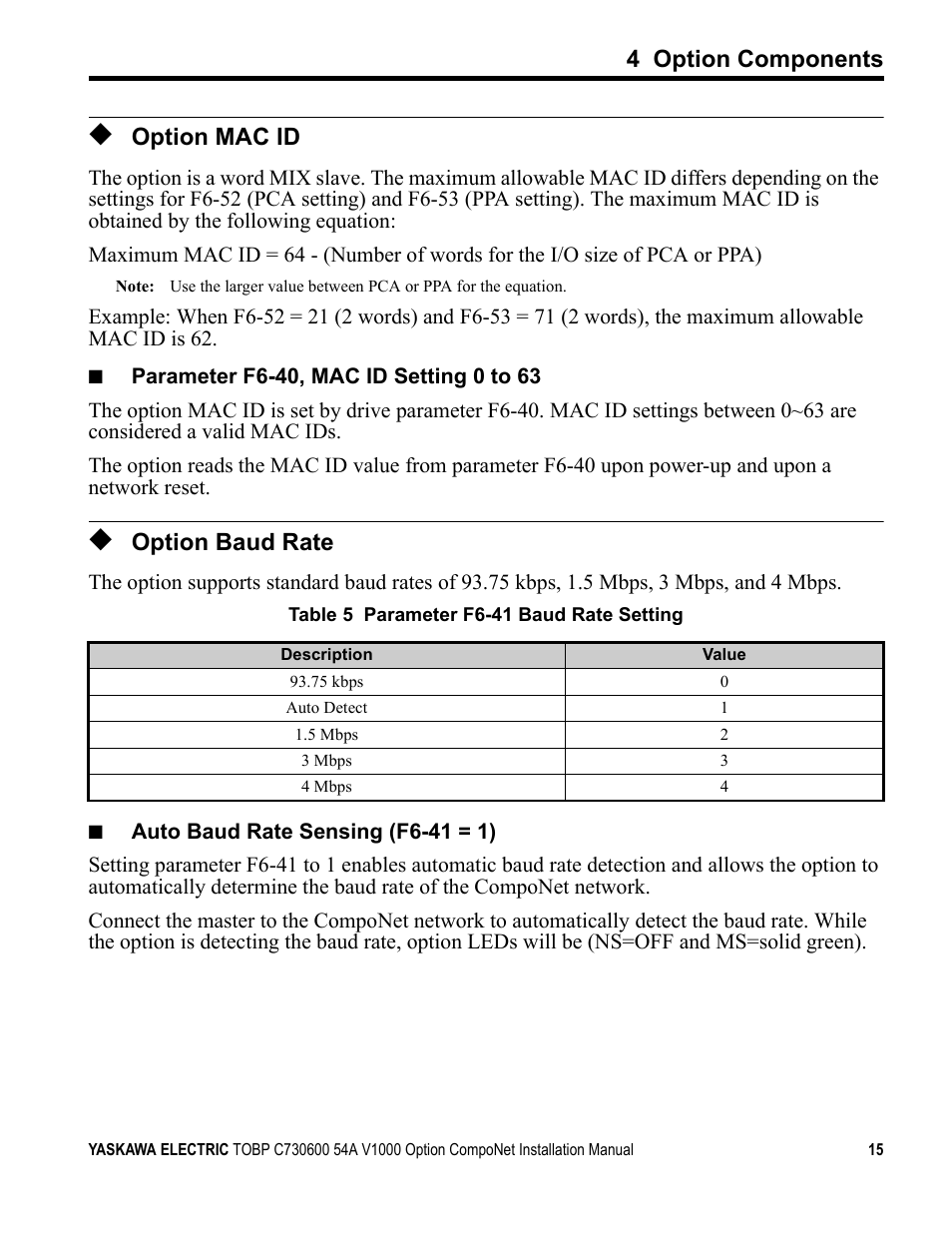 Option mac id, Option baud rate, 4 option components | Yaskawa AC Drive V1000-Series Option SI-M3/V CompoNet User Manual | Page 15 / 38