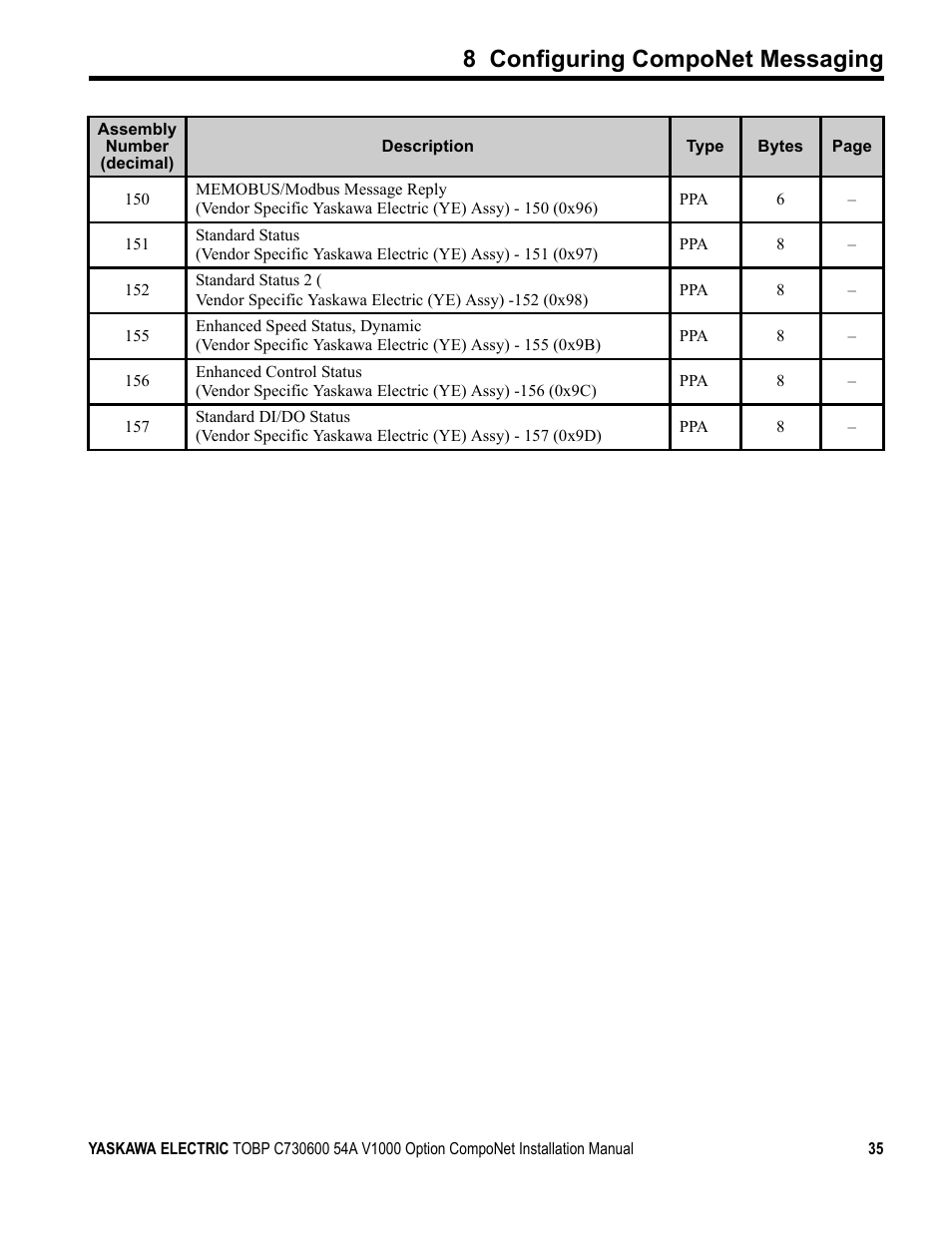 8 configuring componet messaging | Yaskawa AC Drive V1000-Series Option SI-M3/V CompoNet User Manual | Page 35 / 38
