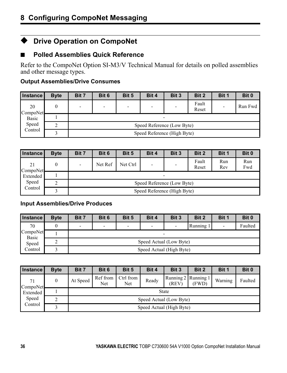 Drive operation on componet, 8 configuring componet messaging | Yaskawa AC Drive V1000-Series Option SI-M3/V CompoNet User Manual | Page 36 / 38