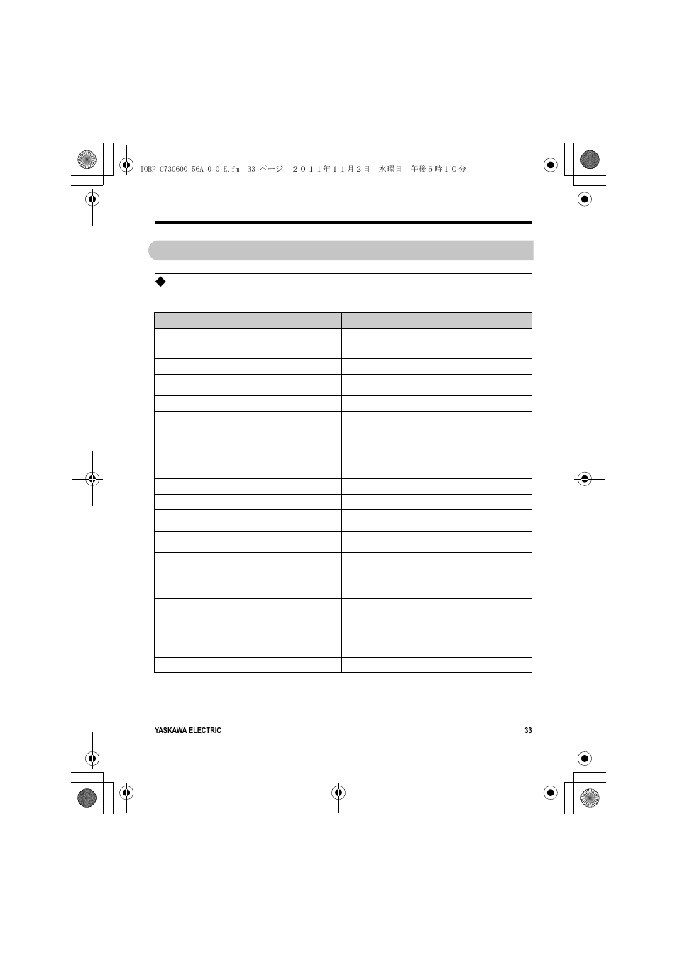 8 drive configuration properties, Drive related network configuration properties, 8drive configuration properties | Yaskawa SI-W3 User Manual | Page 33 / 80