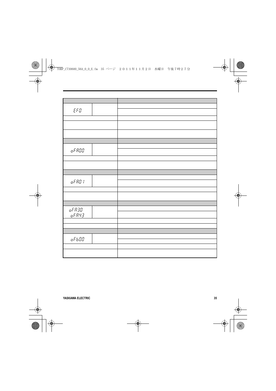 9 troubleshooting | Yaskawa SI-W3 User Manual | Page 35 / 80
