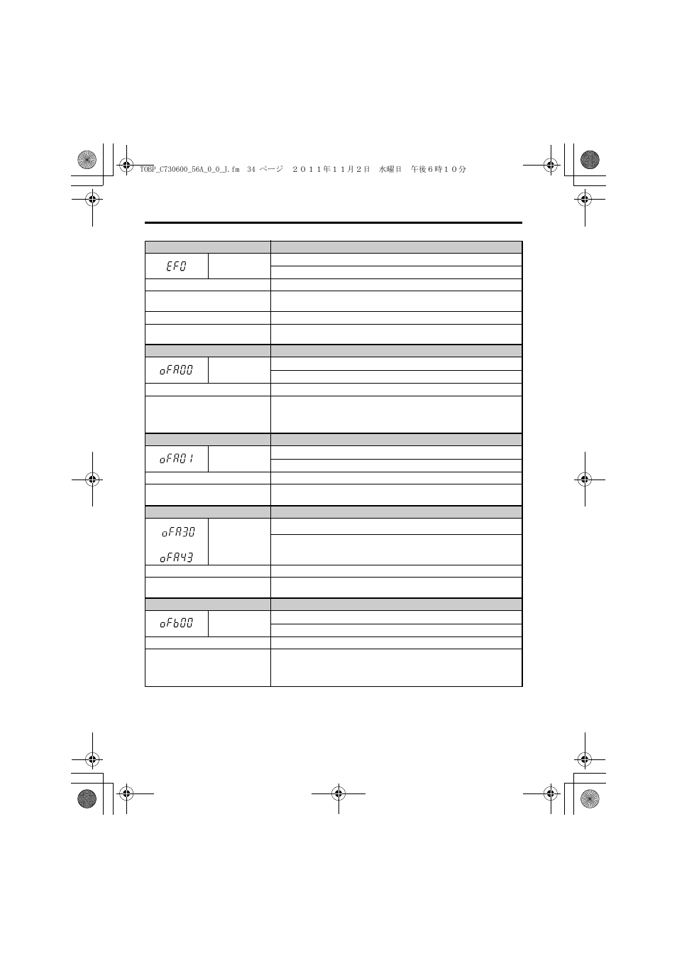 9 異常診断とその対策 | Yaskawa SI-W3 User Manual | Page 74 / 80