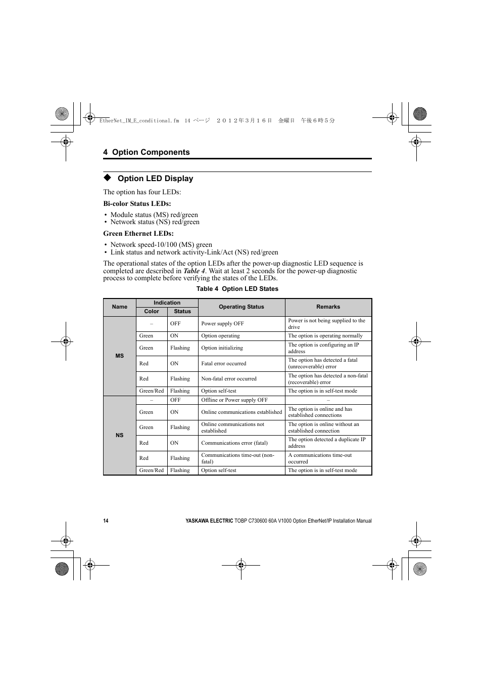 Option led display | Yaskawa SI-EN3/V EtherNet/IP for V1000 Drive User Manual | Page 14 / 104