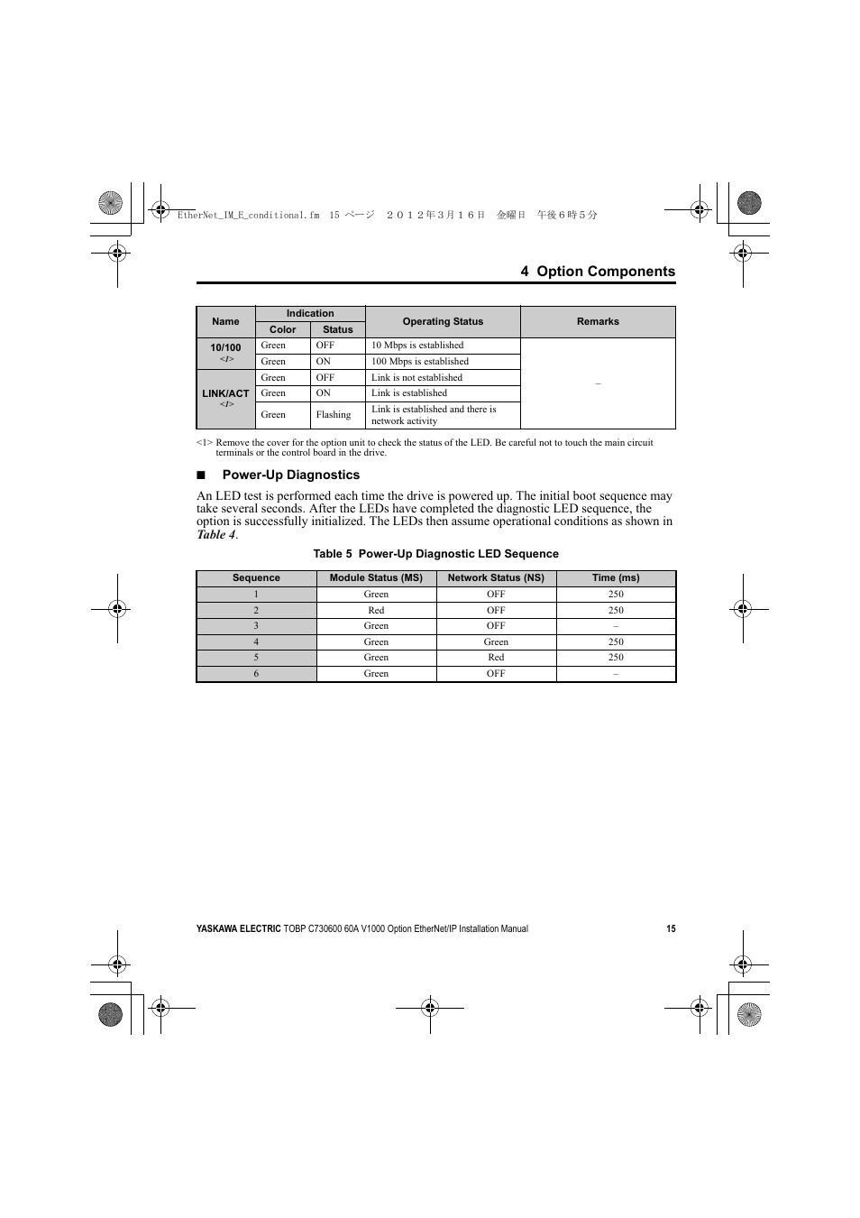 4 option components | Yaskawa SI-EN3/V EtherNet/IP for V1000 Drive User Manual | Page 15 / 104