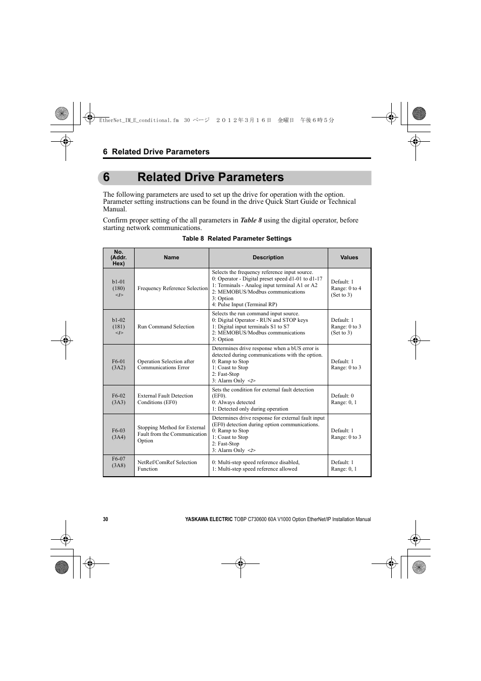 6 related drive parameters, 6related drive parameters | Yaskawa SI-EN3/V EtherNet/IP for V1000 Drive User Manual | Page 30 / 104