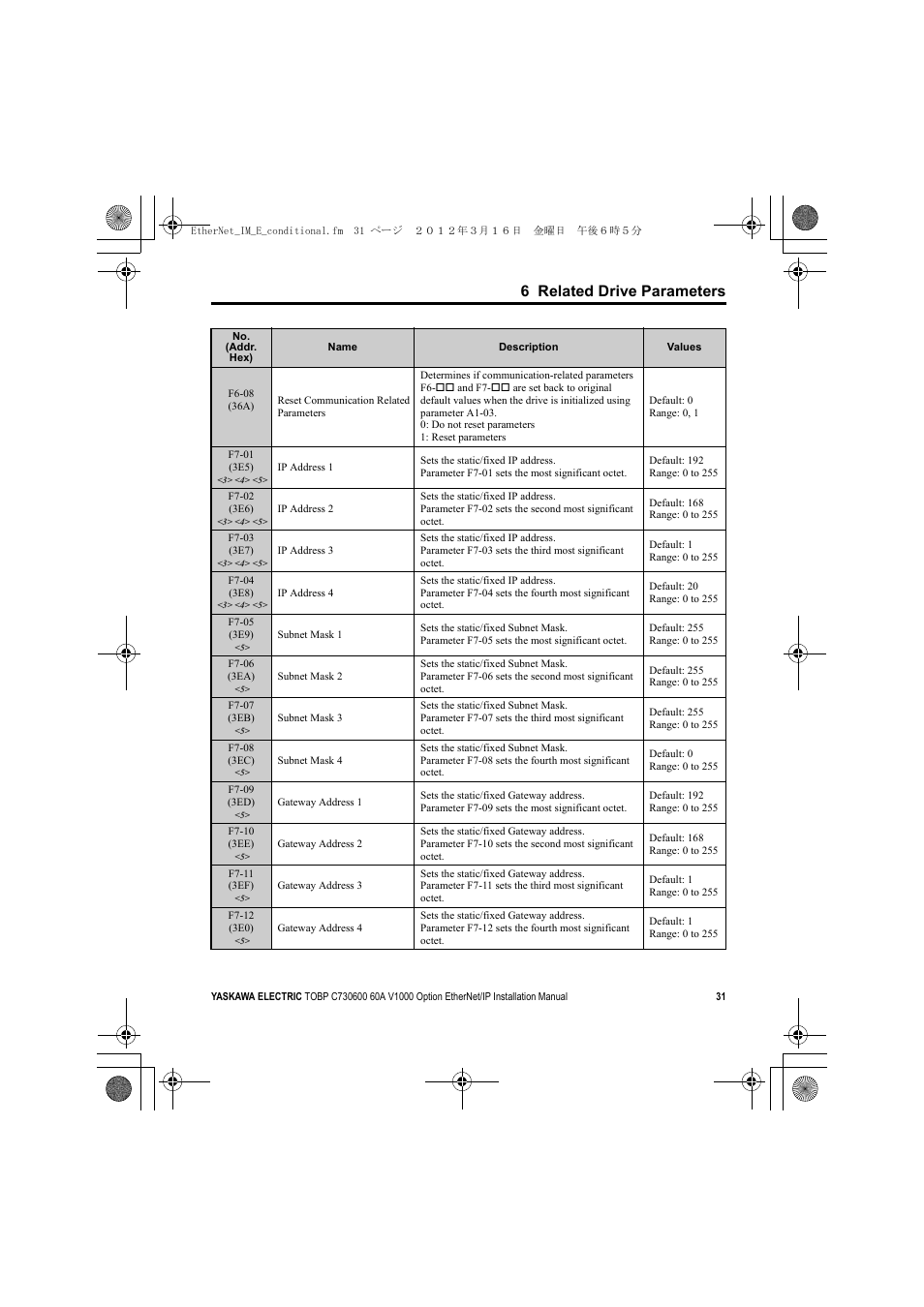 6 related drive parameters | Yaskawa SI-EN3/V EtherNet/IP for V1000 Drive User Manual | Page 31 / 104