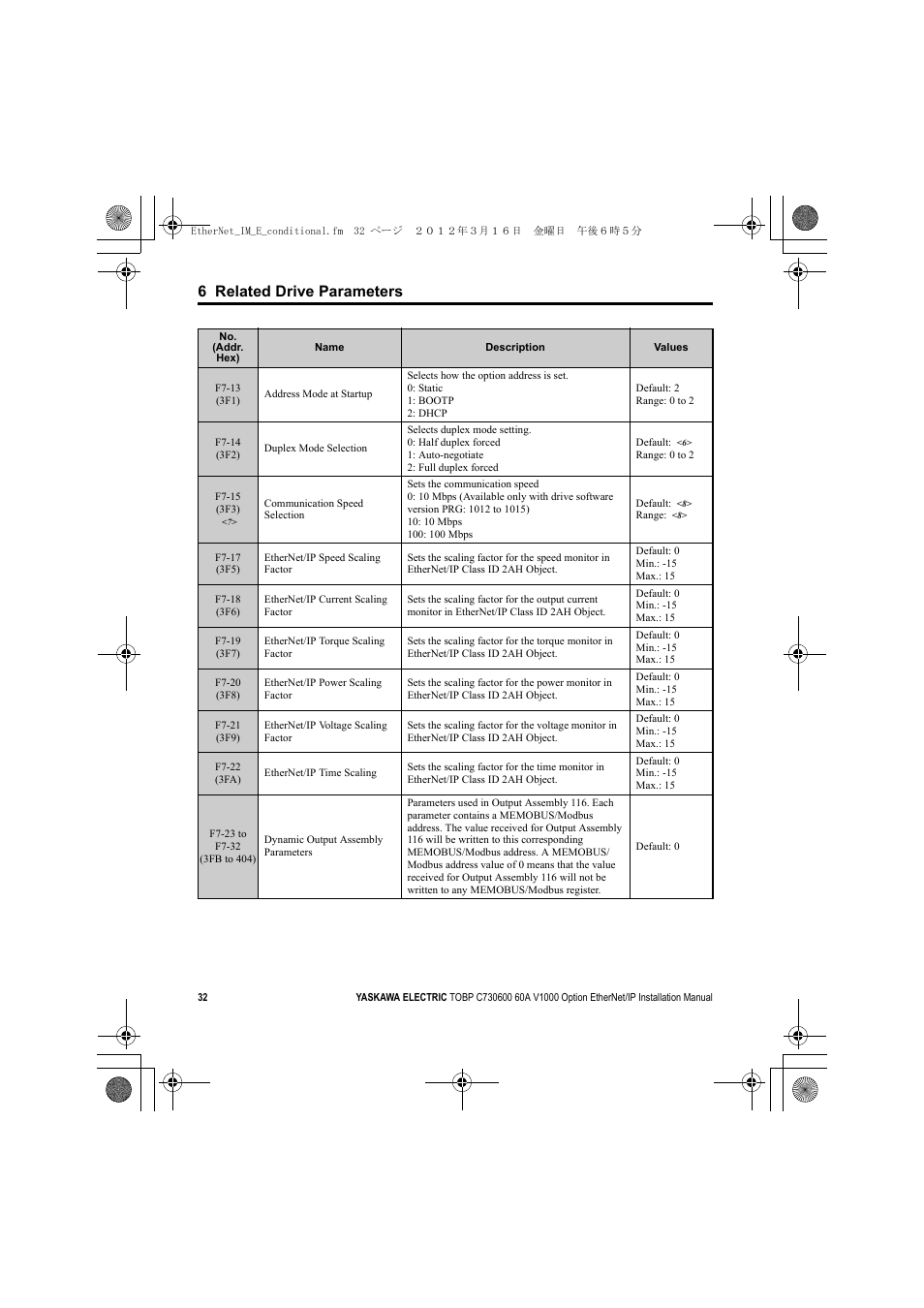 6 related drive parameters | Yaskawa SI-EN3/V EtherNet/IP for V1000 Drive User Manual | Page 32 / 104
