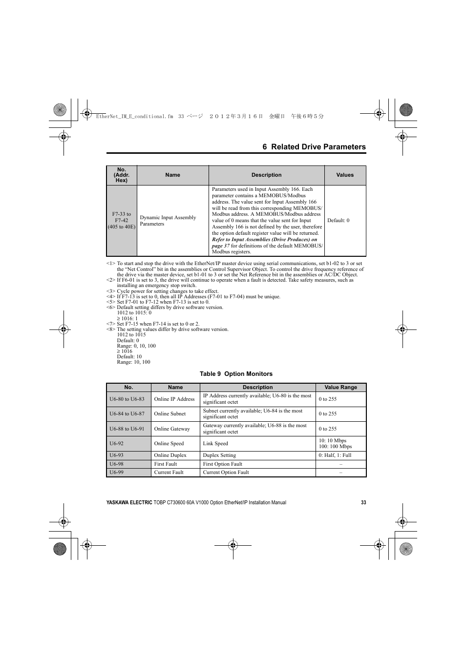 6 related drive parameters | Yaskawa SI-EN3/V EtherNet/IP for V1000 Drive User Manual | Page 33 / 104