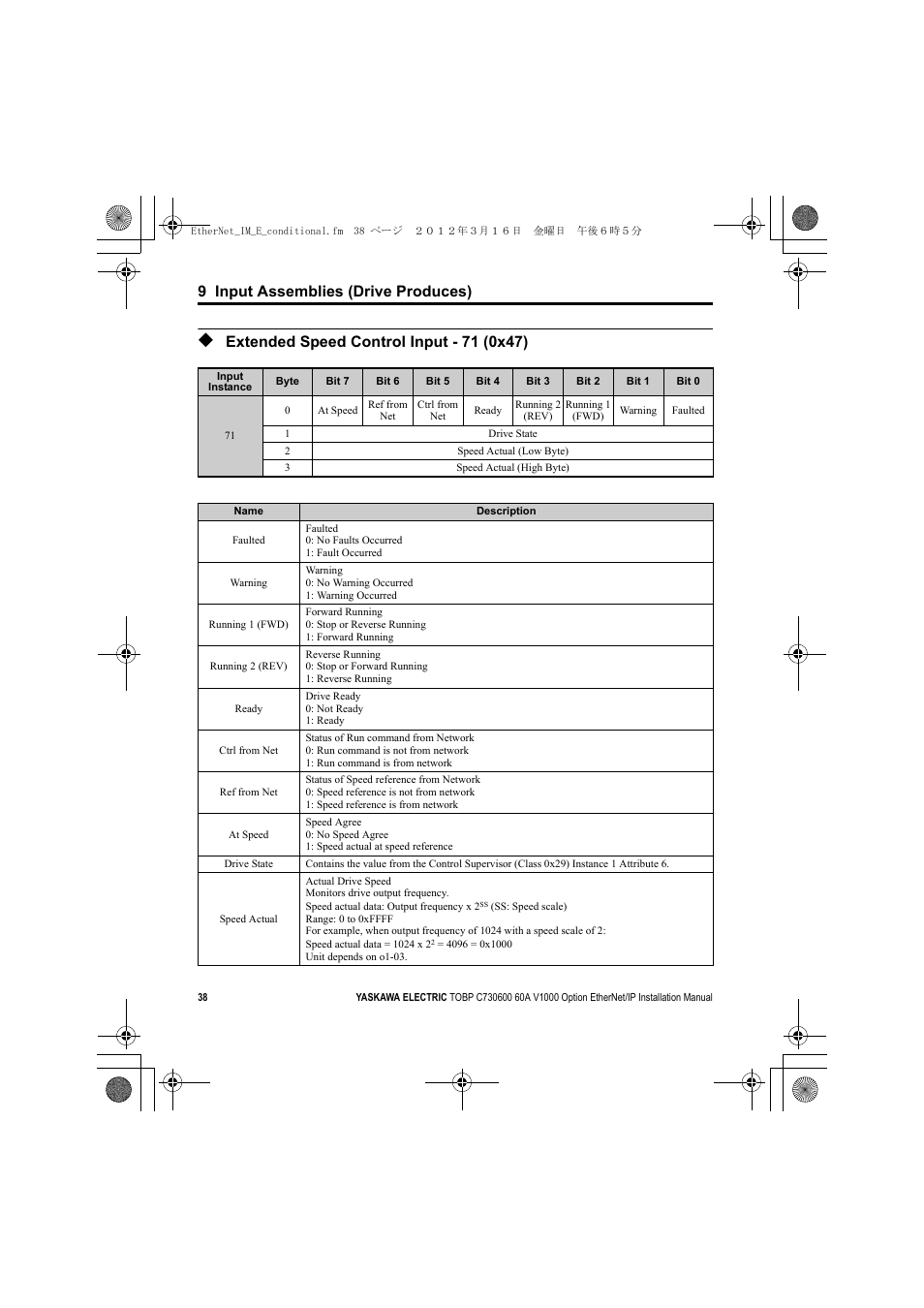 Extended speed control input - 71 (0x47), 9 input assemblies (drive produces) | Yaskawa SI-EN3/V EtherNet/IP for V1000 Drive User Manual | Page 38 / 104