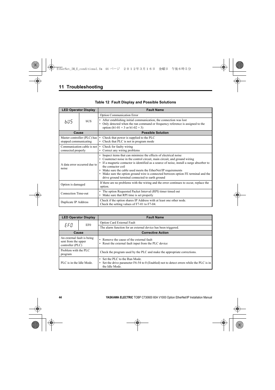 11 troubleshooting | Yaskawa SI-EN3/V EtherNet/IP for V1000 Drive User Manual | Page 44 / 104