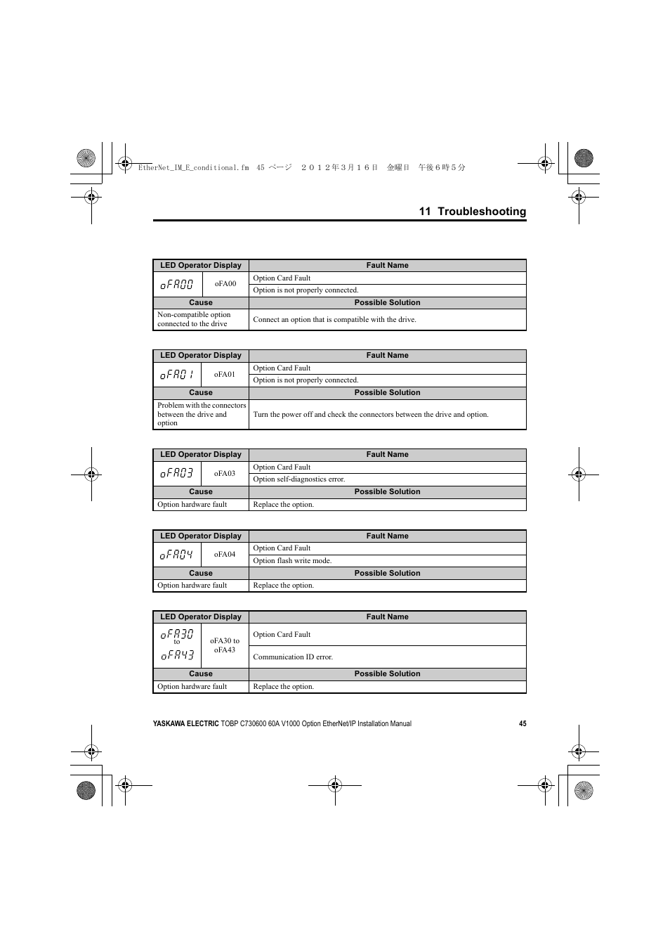 11 troubleshooting | Yaskawa SI-EN3/V EtherNet/IP for V1000 Drive User Manual | Page 45 / 104