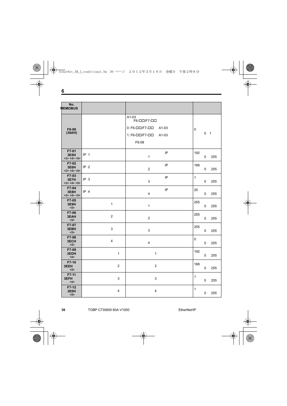 6 関連するパラメータ | Yaskawa SI-EN3/V EtherNet/IP for V1000 Drive User Manual | Page 80 / 104