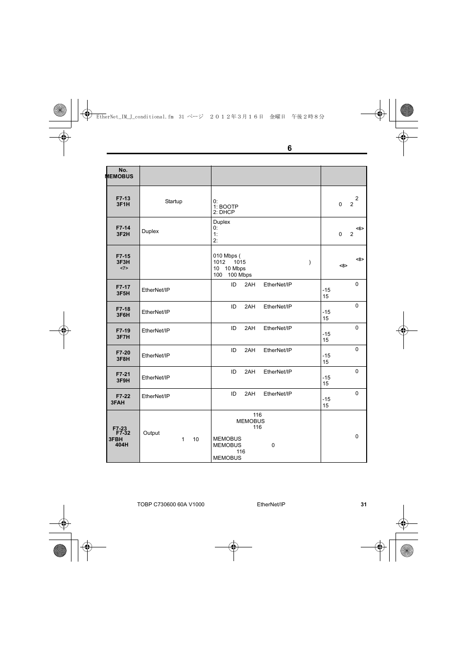 6 関連するパラメータ | Yaskawa SI-EN3/V EtherNet/IP for V1000 Drive User Manual | Page 81 / 104