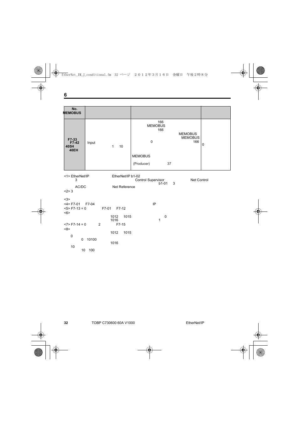 6 関連するパラメータ | Yaskawa SI-EN3/V EtherNet/IP for V1000 Drive User Manual | Page 82 / 104