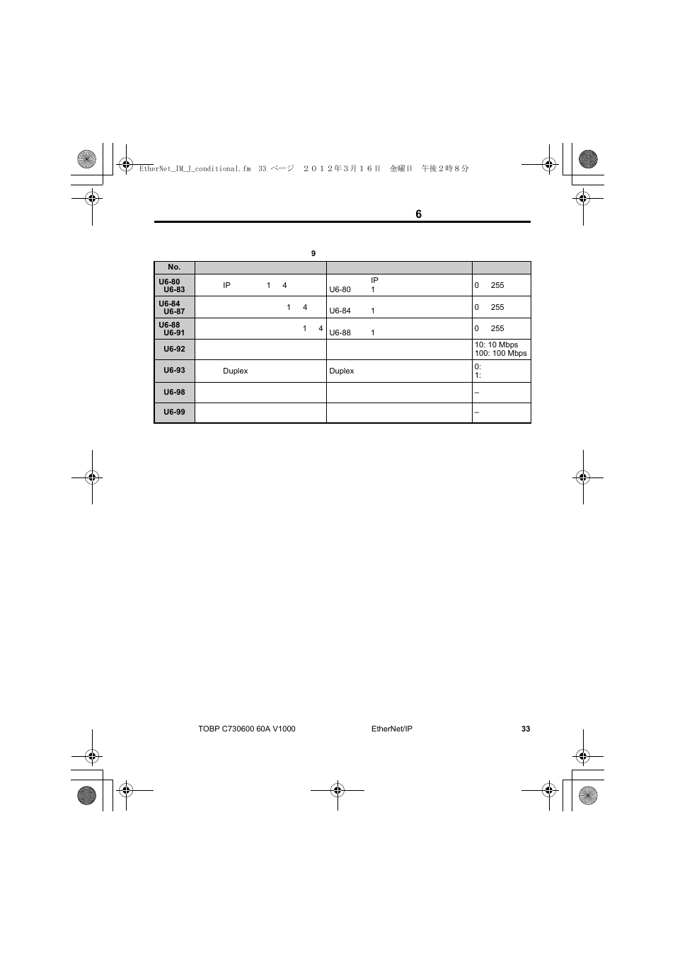 6 関連するパラメータ | Yaskawa SI-EN3/V EtherNet/IP for V1000 Drive User Manual | Page 83 / 104